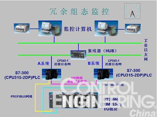 PLC软件冗余系统在燃油锅炉中的应用如图