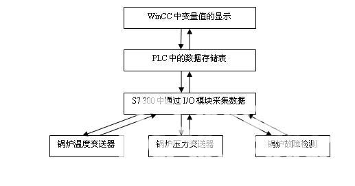 如图3