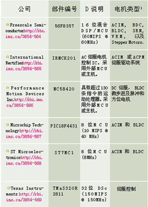 上文提及的开发板的关键特性列表