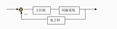 设备控制系统的方框图