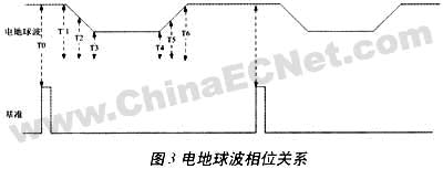 基于AVR单片机的卫星地面测控系统设计如图