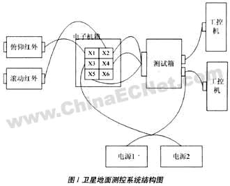 基于AVR单片机的卫星地面测控系统设计如图