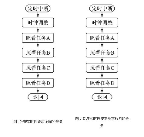 处理实时性