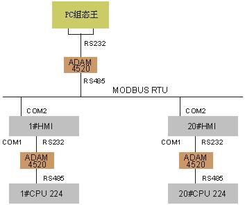 台达DOP系列人机界面实用通信实例如图
