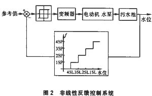 如图2