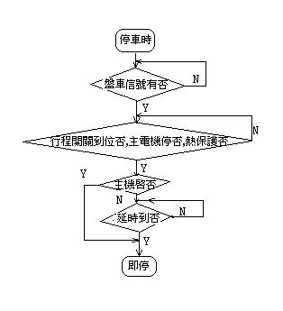 台达EH系列PLC在聊城剑杆织机自动化系统中的应用如图
