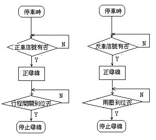 台达EH系列PLC在聊城剑杆织机自动化系统中的应用如图