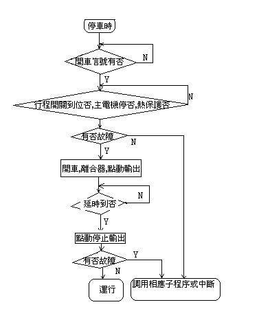 台达EH系列PLC在聊城剑杆织机自动化系统中的应用如图
