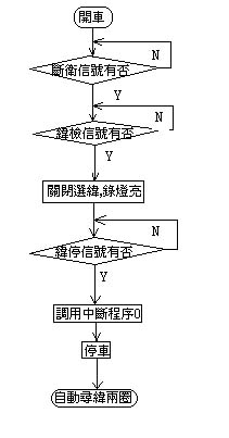 台达EH系列PLC在聊城剑杆织机自动化系统中的应用如图