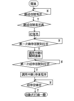 台达EH系列PLC在聊城剑杆织机自动化系统中的应用如图