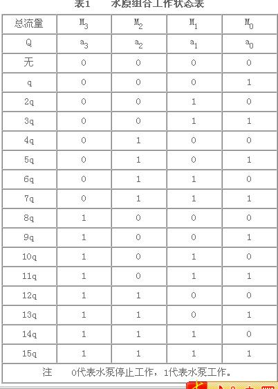 二台水泵组合优化变频调速器设计