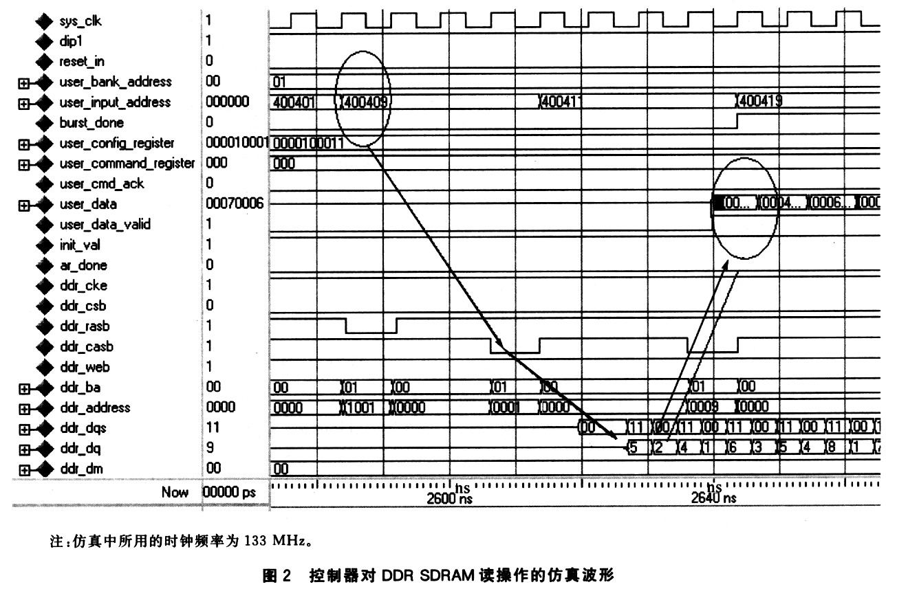 当要存取一个不同行的地址单元时需要通过一个预充电PRECHARGE操作关闭当前行自动刷新AUTO-REFRESH命令用来周期性地刷新DD…