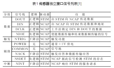    表1 传感器独立接口信号列表[1]