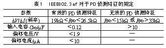以太网供电技术标准综述如图