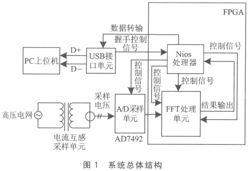 点击看原图