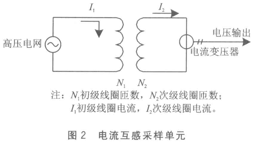 点击看原图