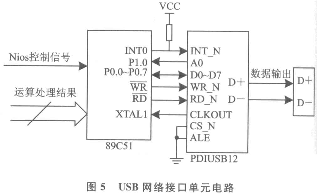 如图5