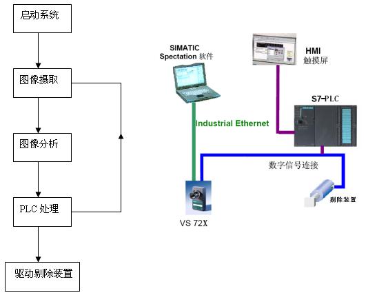 基本检测处理流程和简易系统框架