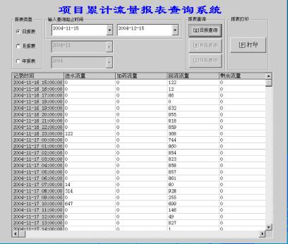 施耐德PLC在城市污水厂中的应用如图