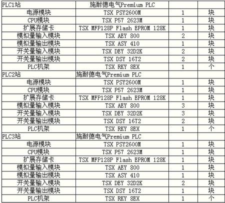 施耐德PLC在城市污水厂中的应用如图