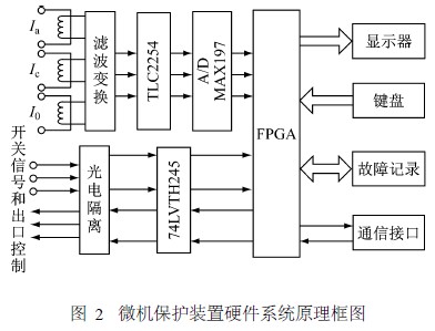  图2　微机保护装置硬件系统原理框图