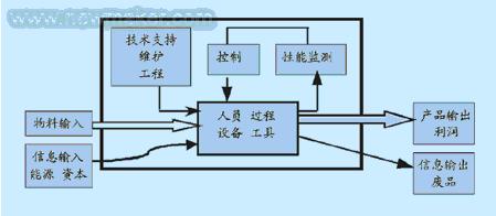 制造执行系统(MES)的发展和挑战如图