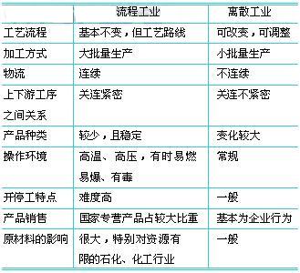 制造执行系统(MES)的发展和挑战如图