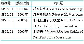 制造执行系统(MES)的发展和挑战如图