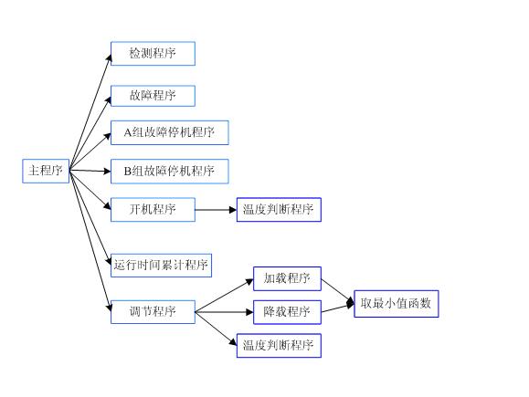 HOLLiAS-LEC G3 PLC在水源热泵空调系统中的应用如图