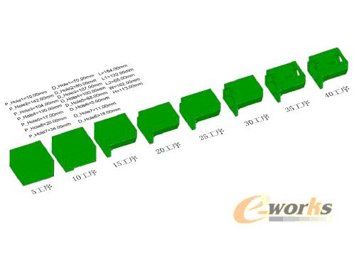 整合CAD/CAM资源打破企业信息集成壁垒如图