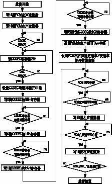 基于SoC的AC'97技术硬件设计如图