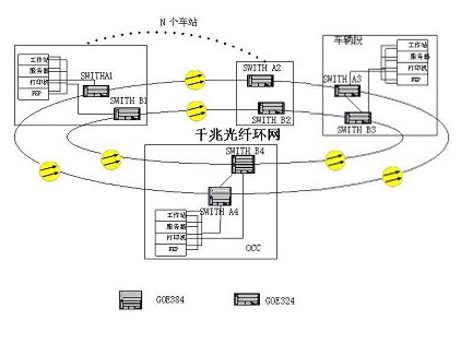 MBN网络拓扑图