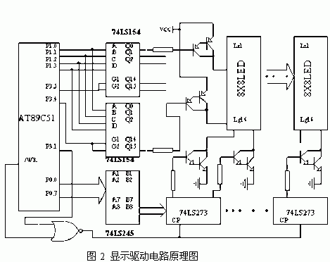 基于双CPU的三色LED实时交通信息显示系统设计如图