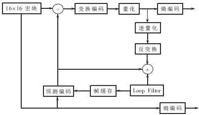 嵌入式设备的静止图像编码如图