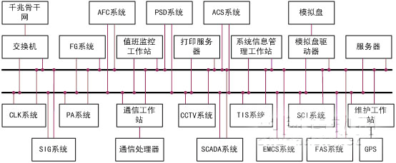 车站级ADS监控系统示意图