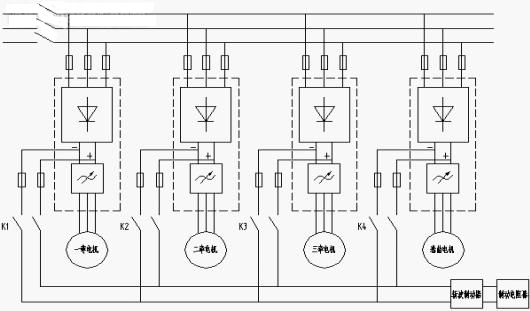 艾默生变频器及其公用直流母线在涤纶短丝牵伸联合机中的应用如图