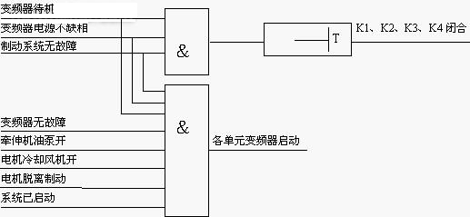 艾默生变频器及其公用直流母线在涤纶短丝牵伸联合机中的应用如图