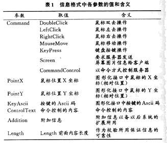信息格式