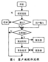 客户端流程图