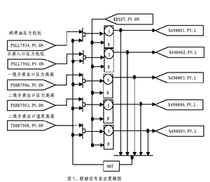 联锁信号首出逻辑图