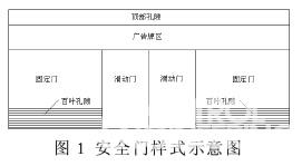 安全门样式示意图