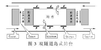 典型的双隧道岛式站台示意图