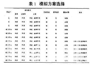 模拟方案的选择