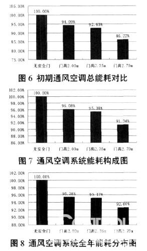 对于南京地区