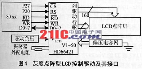 人机界面中的LCD控制驱动与接口设计如图
