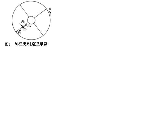 基于PLC、触摸屏、变频器的科里奥利煤粉计量控制系统如图
