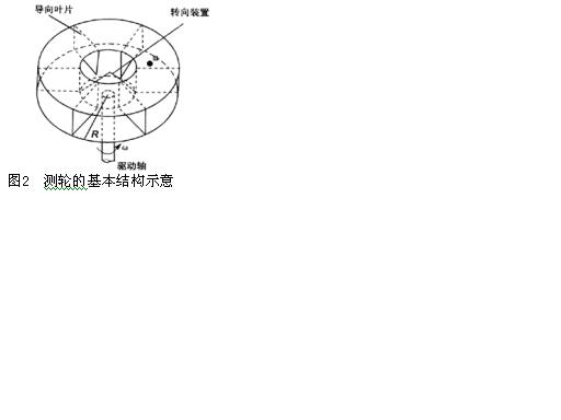 基于PLC、触摸屏、变频器的科里奥利煤粉计量控制系统如图