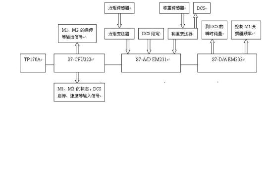 图4科氏力控制系统示意图