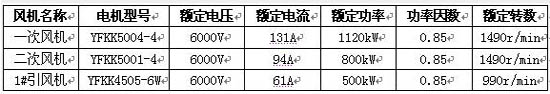 炉风机工作额定参数