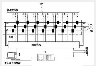 高压变频调速系统结构图